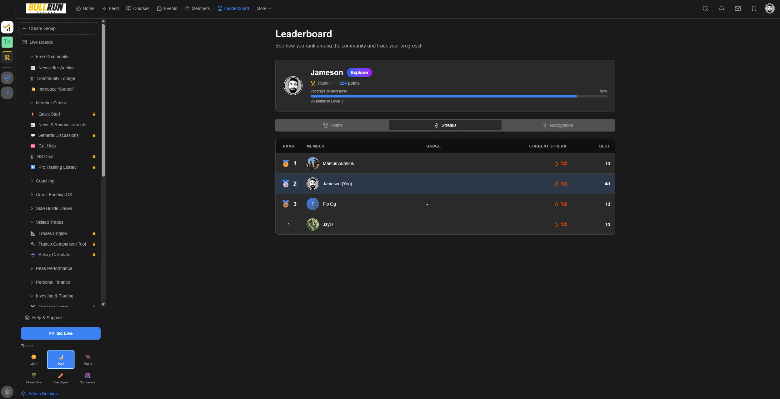 Gamification leaderboard showing member rankings, point system, daily streaks, badges, and level progression for community retention
